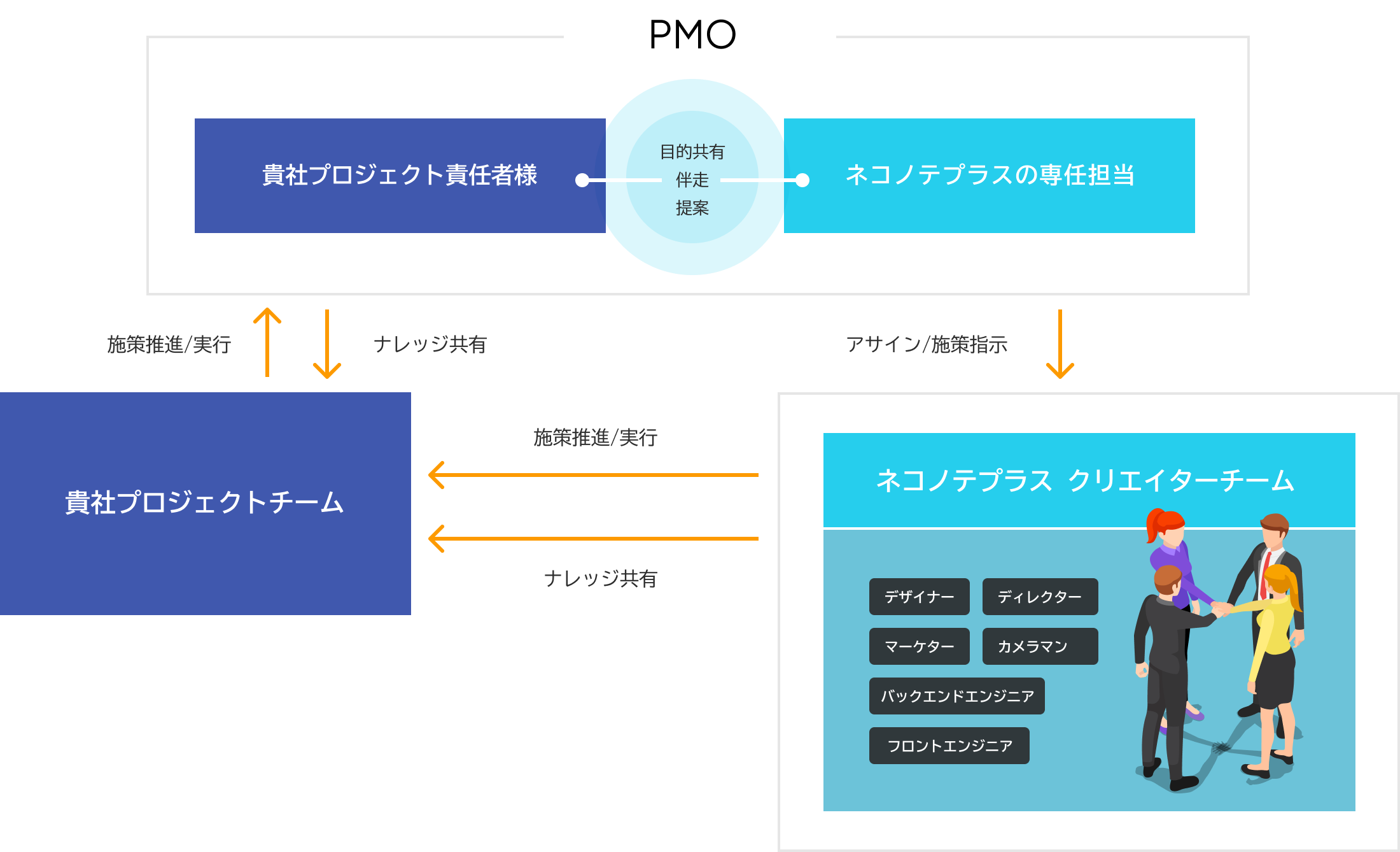 私たちができること図解