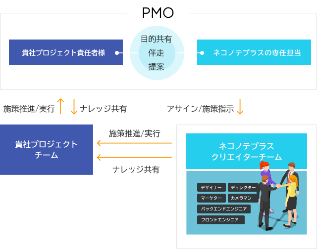 私たちができること図解