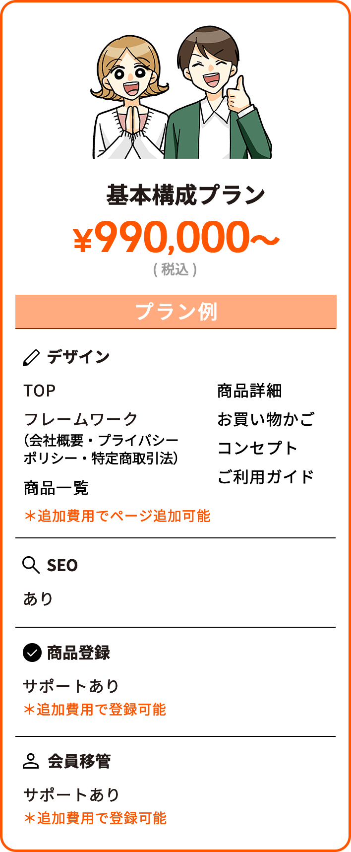 基本構成プラン